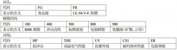 杜邦PET命名規則